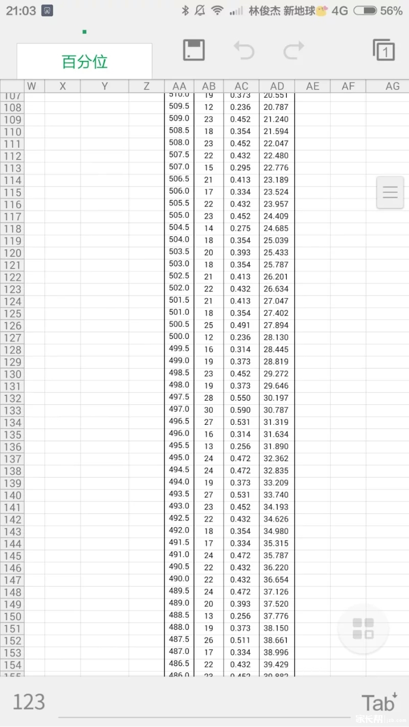 2015年上海徐汇区二模分数段百分位出炉3