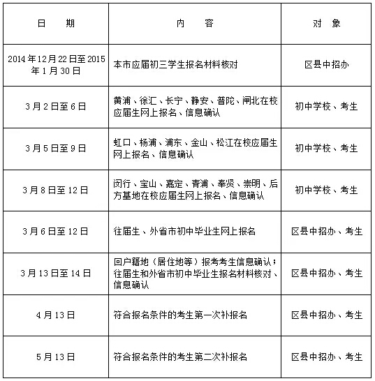 2015年上海中考报名细则今日公布2