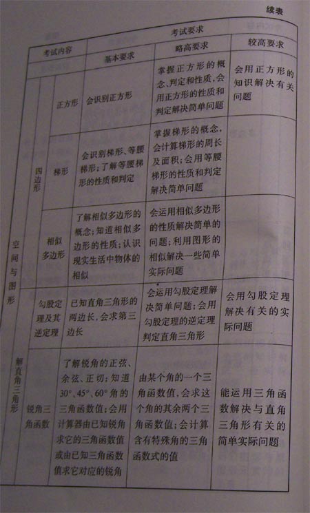 08北京中考考试说明—数学（3）6