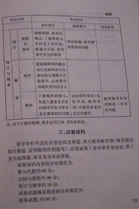 08北京中考考试说明—数学（4）5