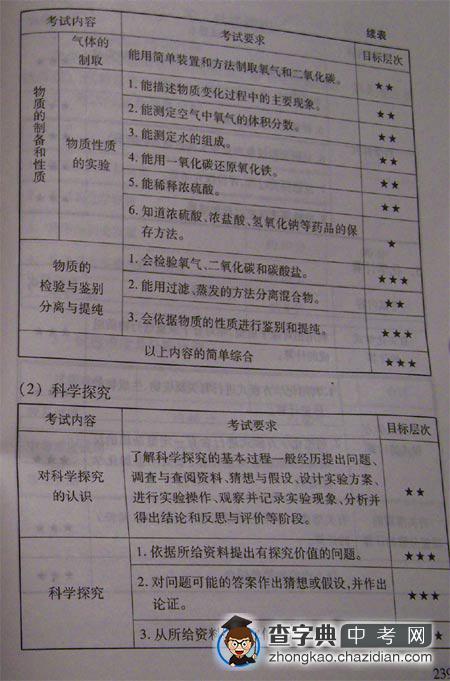 08北京中考考试说明—化学（3）1