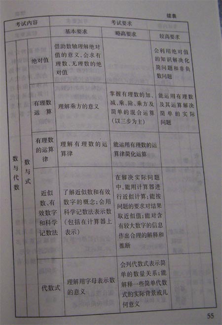 08北京中考考试说明—数学（1）3