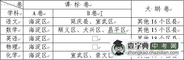 关于北京市高级中等学校2006年考试招生工作的通知1