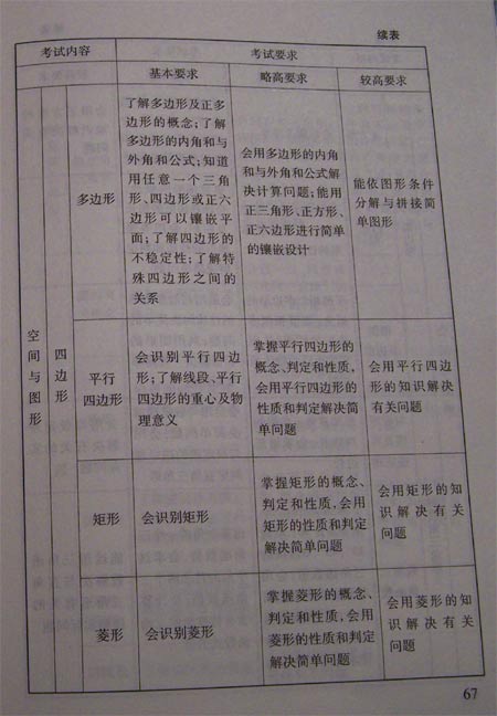 08北京中考考试说明—数学（3）5