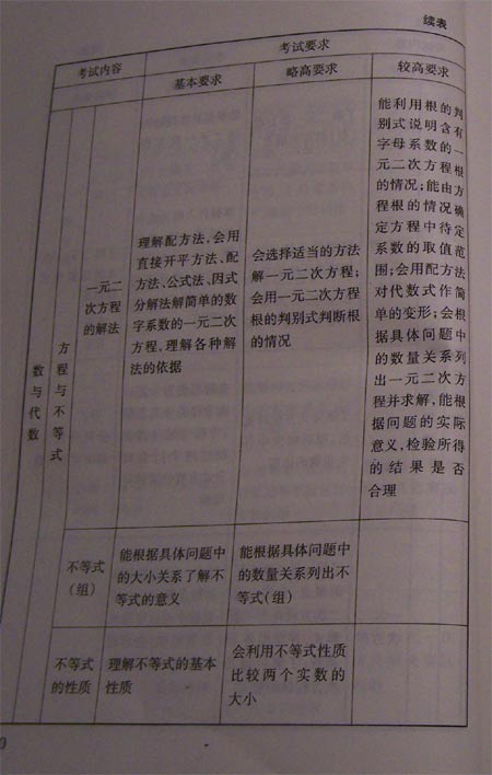 08北京中考考试说明—数学（2）2