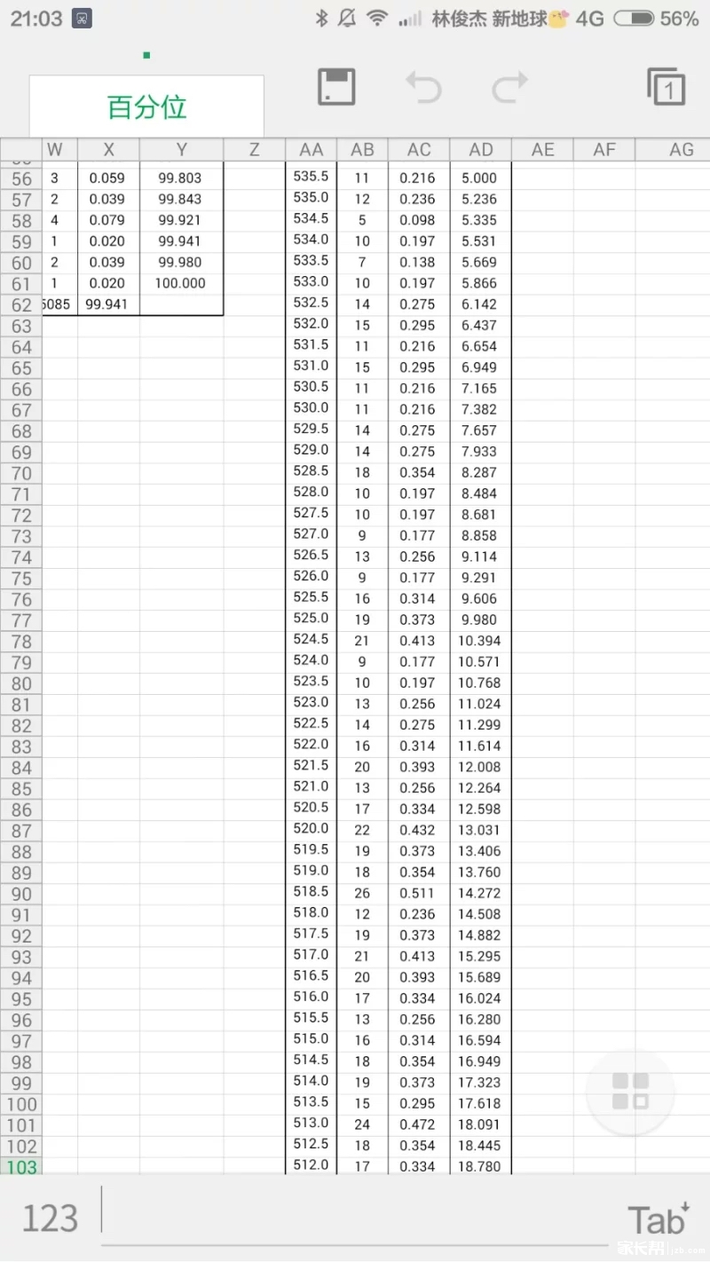 2015年上海徐汇区二模分数段百分位出炉2