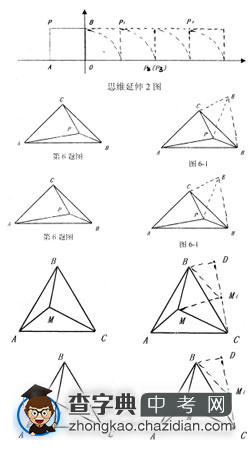 2010年中考数学总复习：利用旋转的基本性质进行几何证明1