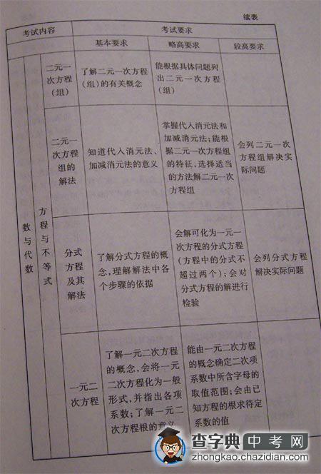 08北京中考考试说明—数学（2）1