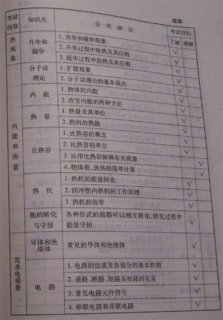 08北京中考考试说明—物理（2）2