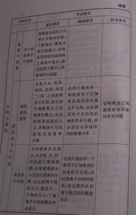 08北京中考考试说明—数学（3）2