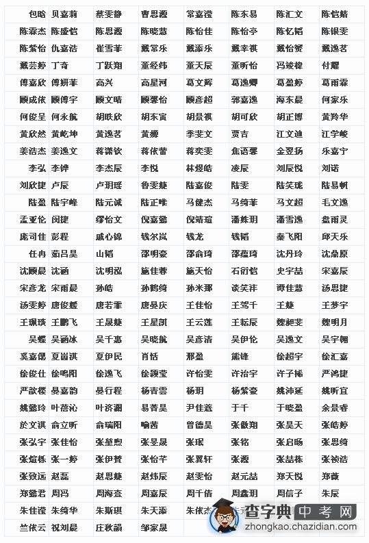 2015年上海敬业中学自主招生面试通知及名单1