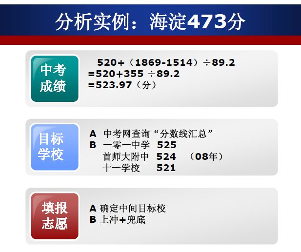 独家提供：参照一模成绩09中考填报志愿实例分析3
