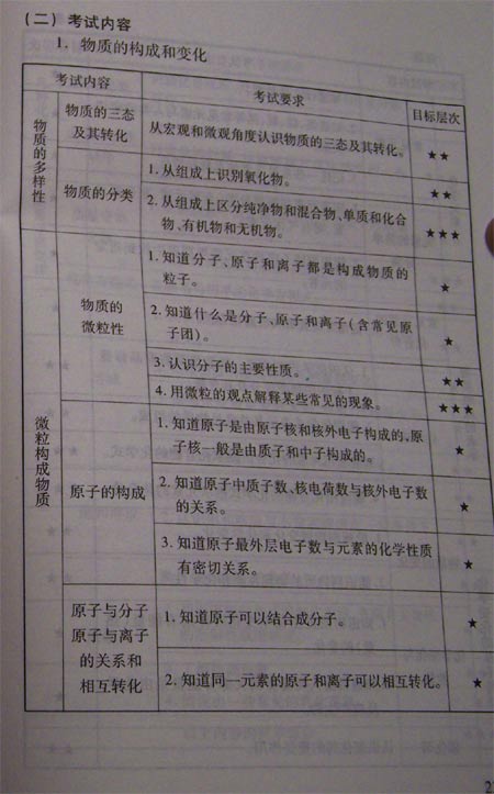 08北京中考考试说明—化学（1）3
