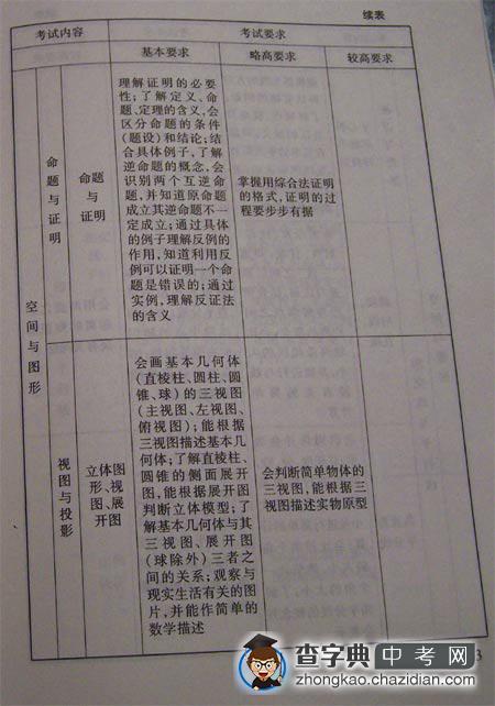08北京中考考试说明—数学（3）1