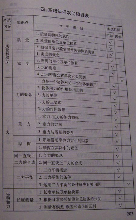 08北京中考考试说明—物理（1）3
