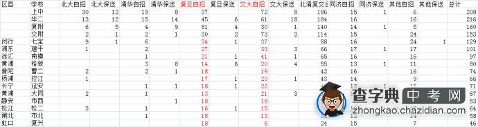 曹阳二中—不能小看的物理和化学竞赛成绩1