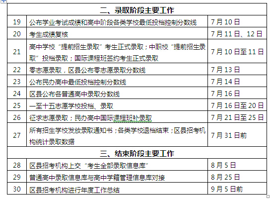 2015年上海市高中阶段学校招生工作日程表2
