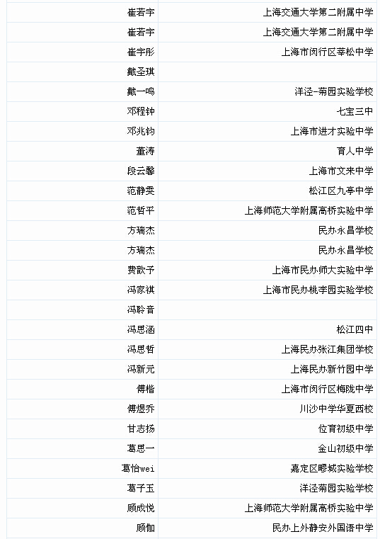 2015年上海上师大附中自招考试自荐名单出炉2
