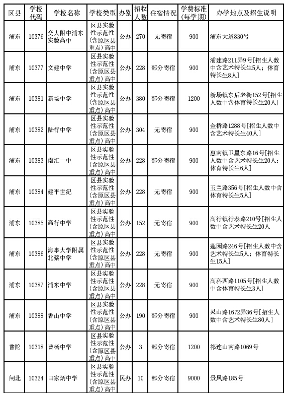 2015年浦东新区普通高中招生平行志愿计划（1-15志愿）3