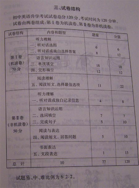 08北京中考考试说明—英语（2）3