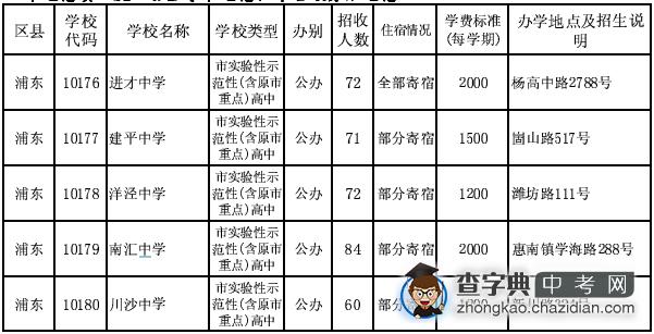 2014年浦东新区“名额分配”高中招生计划1