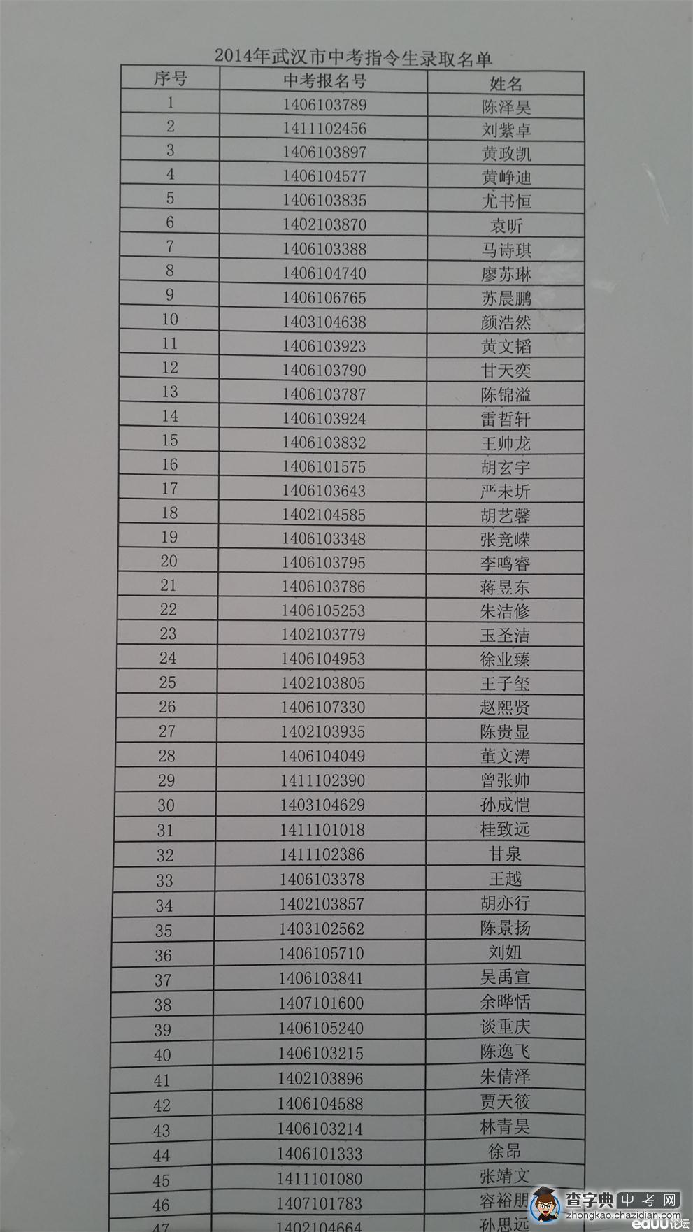 2014年华师一附中指令生录取名单公布1