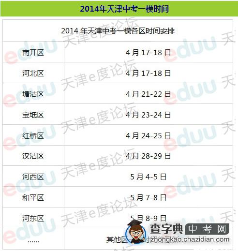 2014天津各区一模考试时间汇总1