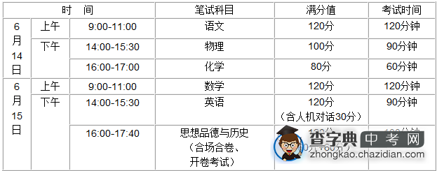 2014中考这些细节要求您都清楚吗？1
