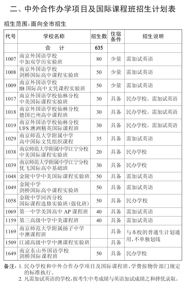 2015南京中考第一批次学校招生计划4