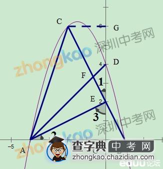 2012年深圳中考数学真题第22题1