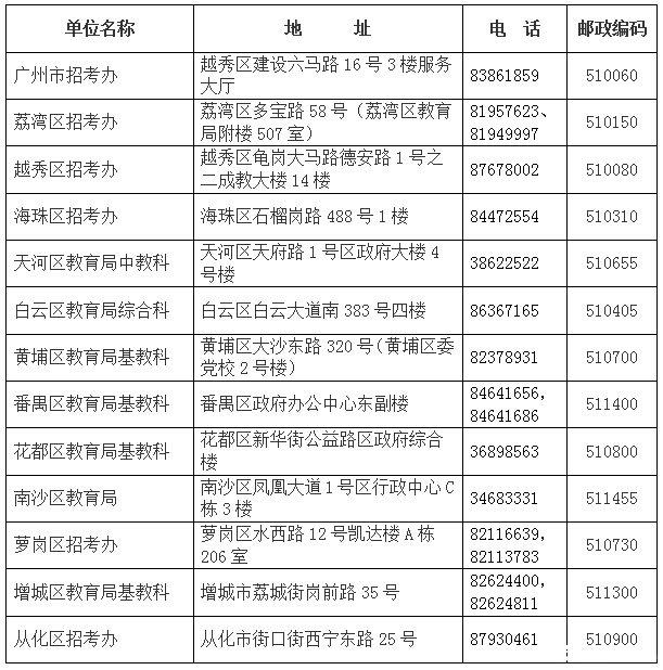 2015年广州中考加分和照顾录取资格考生名单的公示2