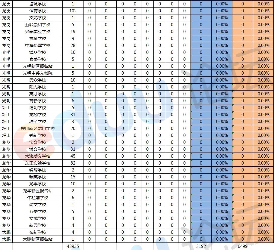 深圳各大重点中学中考升学率大排名6