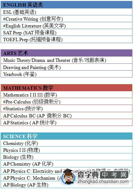 耀华中学国际部2014-2015学年高中部招生简章1