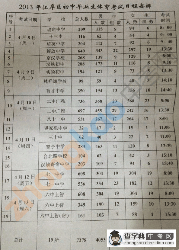 2013武汉体育中考考试时间和对应学校(部分)1