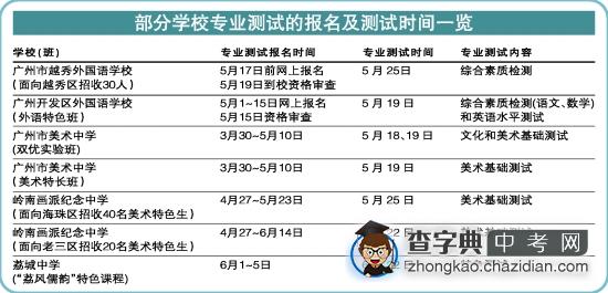 部分学校专业测试的报名及测试时间一览1