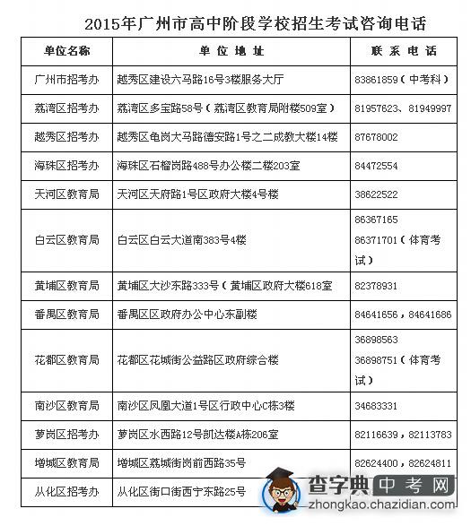 2015年广州市高中阶段学校招生考试咨询电话1