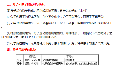 2015成都中考化学复习：分子和原子2