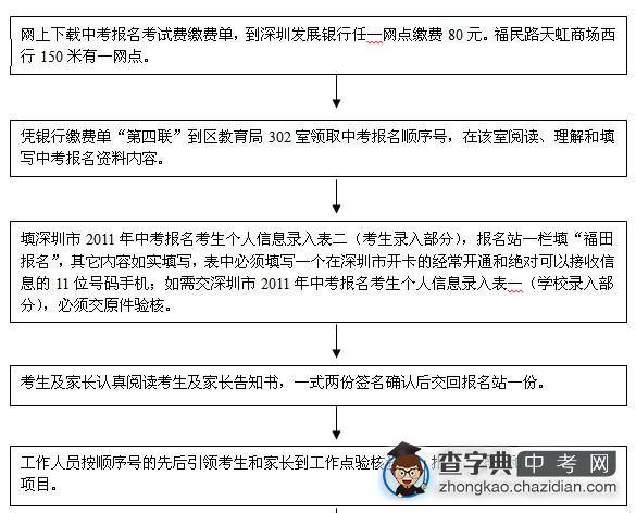2011深圳福田区中考报名站报名工作流程1
