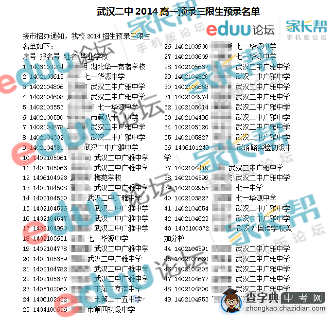 2014年武汉二中三限生预录名单公示1