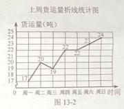 中考数学知识点：一次函数中考考点分析9