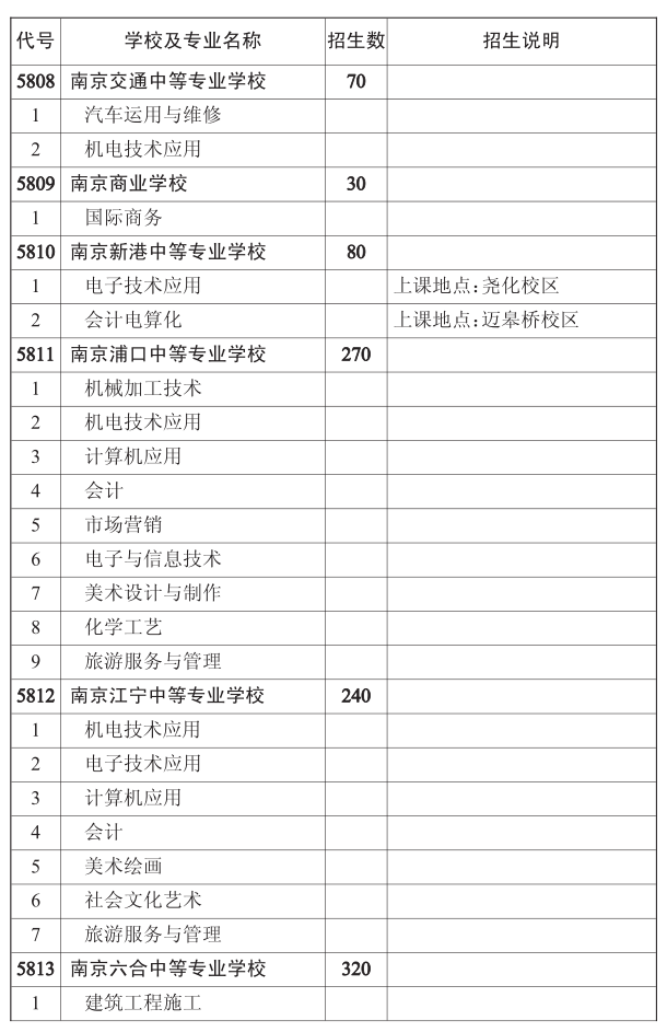 2015南京中考第二批次学校招生计划6