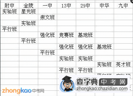 南京各重点高中开班情况及排名详细表1