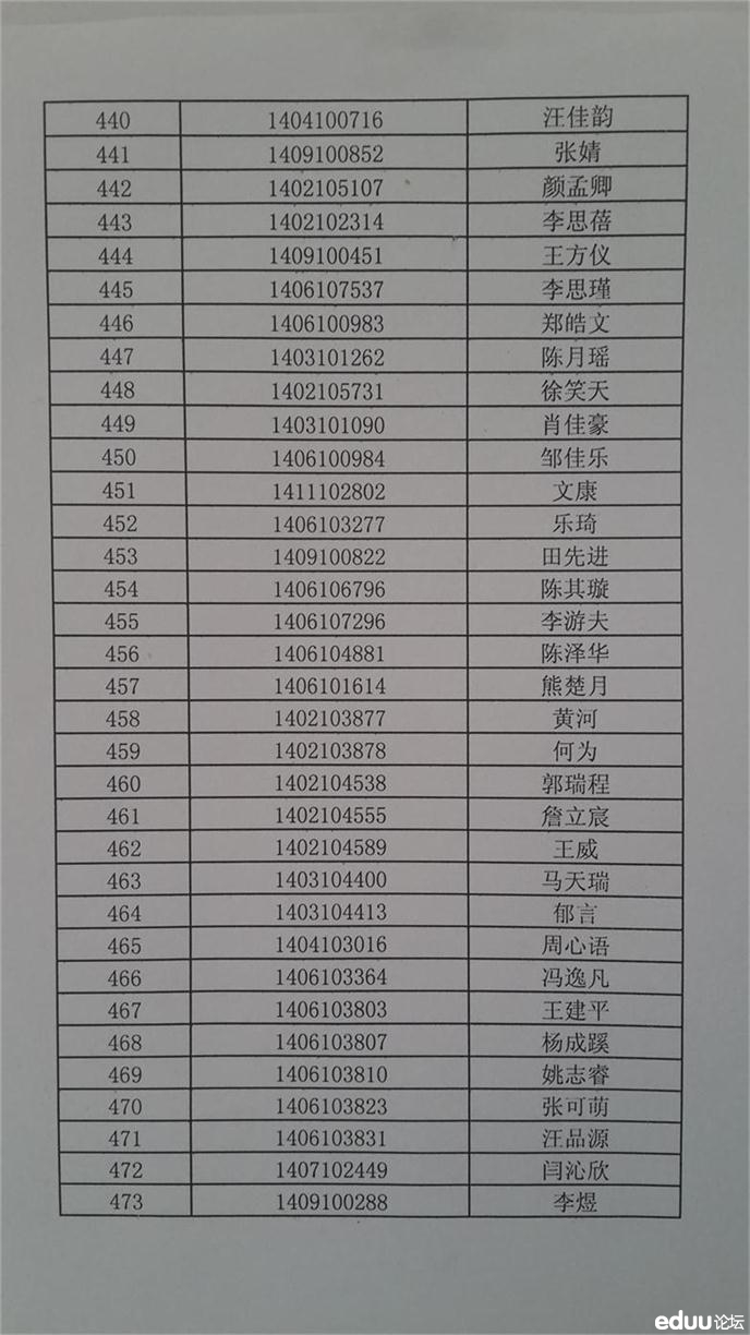 2014年华师一附中指令生录取名单公布10