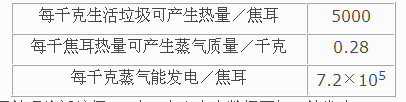 中考化学与社会生活相关考题及答案解析2
