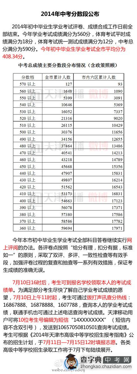 2014年天津市中考分数段公布 全市总平均分408.34分1