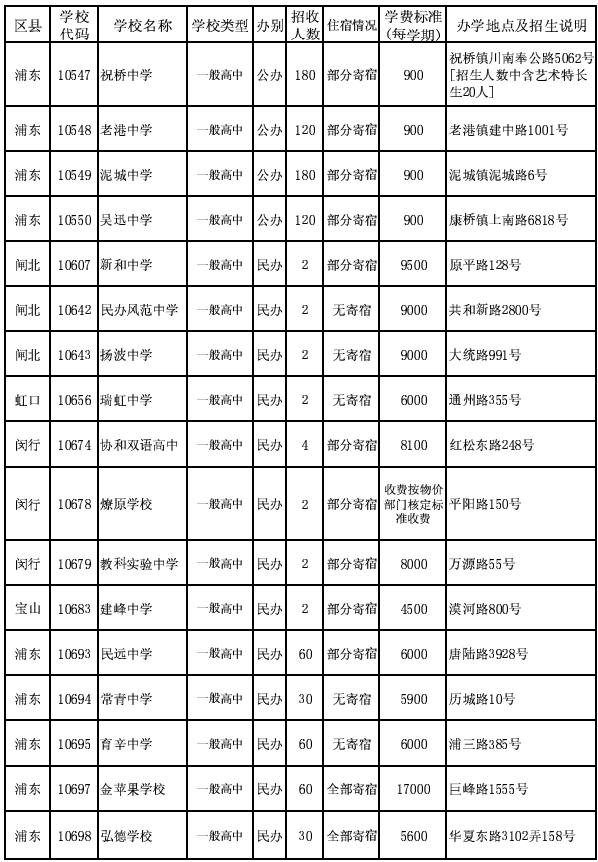 2014年浦东新区普通高中招生计划（1-15志愿）4