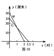 中考数学知识点：一次函数中考考点分析4