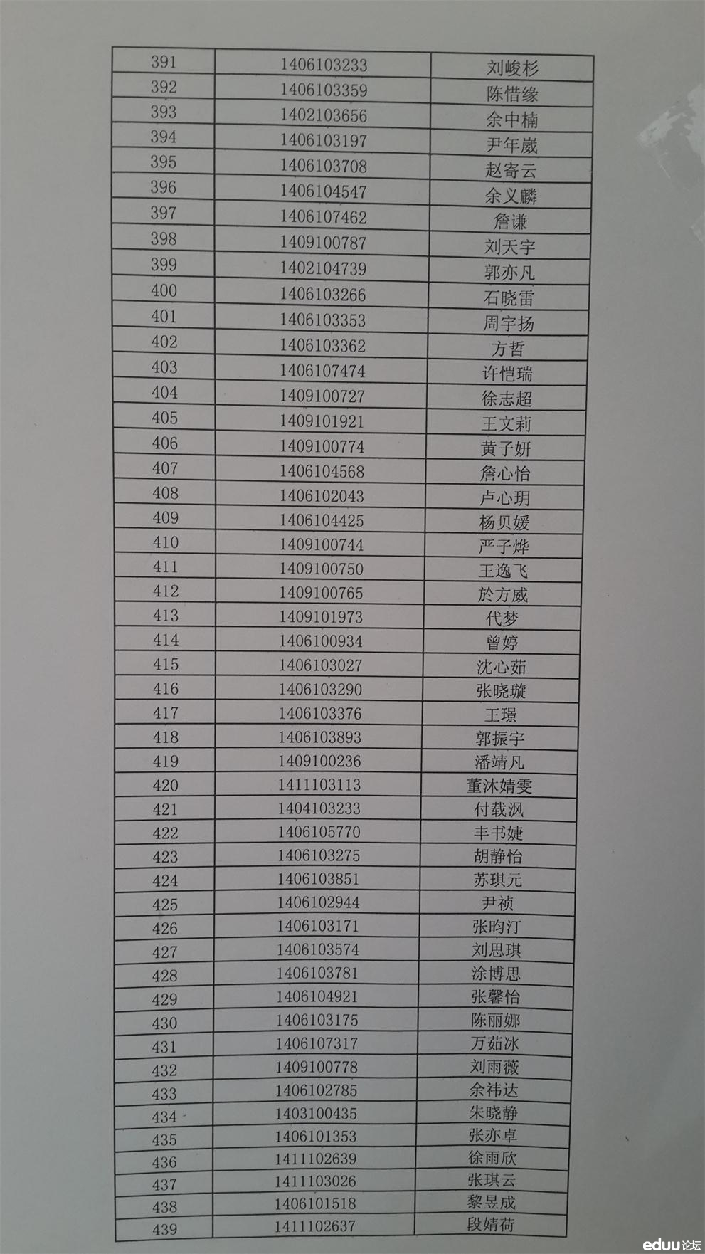 2014年华师一附中指令生录取名单公布9