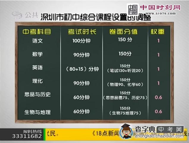中考改革 初中学业压力可能会有增无减1