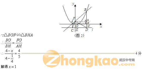 全国中考数学压轴题精选精析（4）3